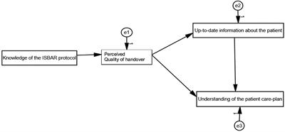 Nurses’ perceptions of the ISBAR handover protocol and its relationship to the quality of handover: A case study of bilingual nurses